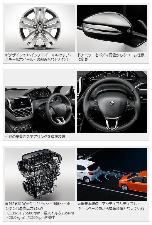 208Style Plus（オレンジパワー）