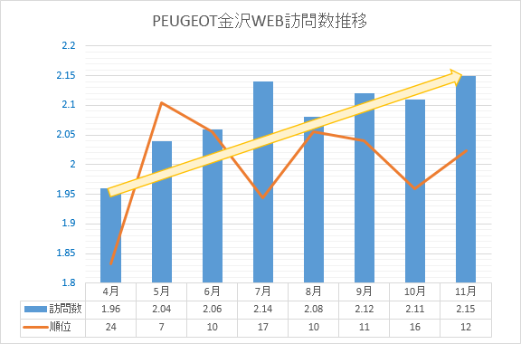 WEB訪問数を分析★ミ