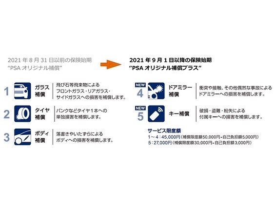 PSA自動車保険がレベルアップします！