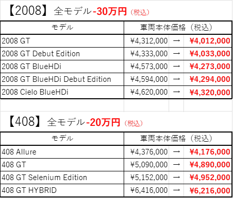 人気モデル2008&408がプライスダウン！😲
