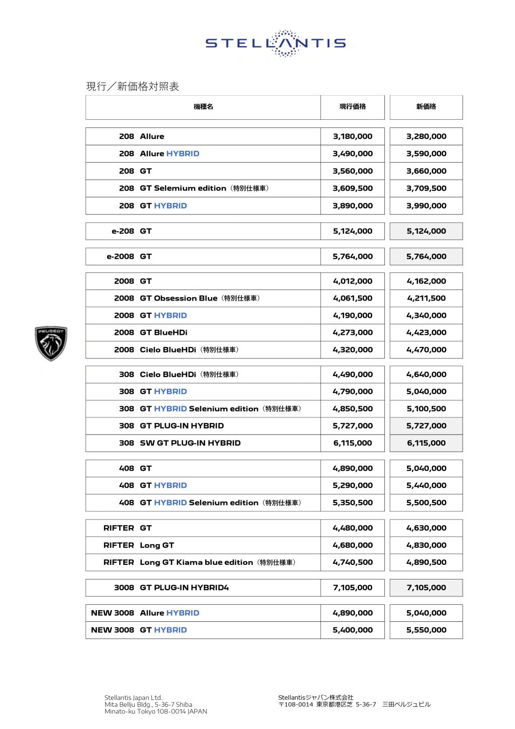 経済変動加算額について